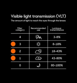 Falcon Small Photochromatic